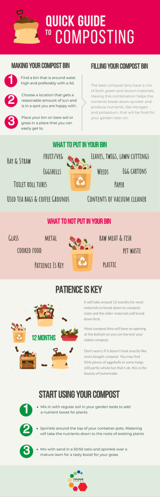 Quick Guide to Composting Infographic
