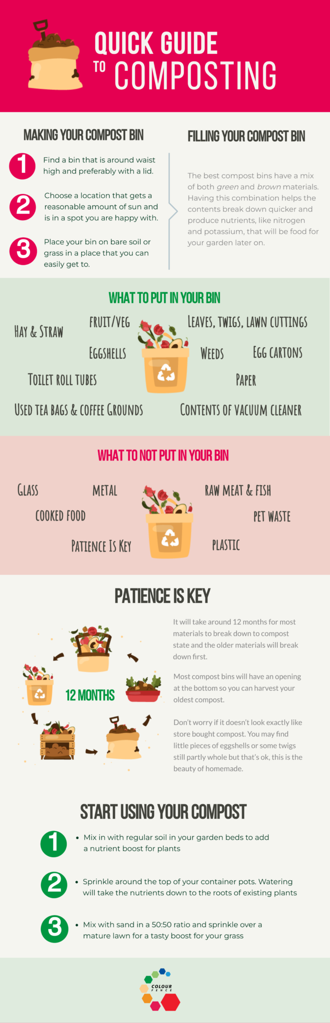 The Quick Guide to Composting ColourFence Limited