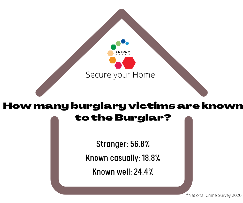 burglary statistics