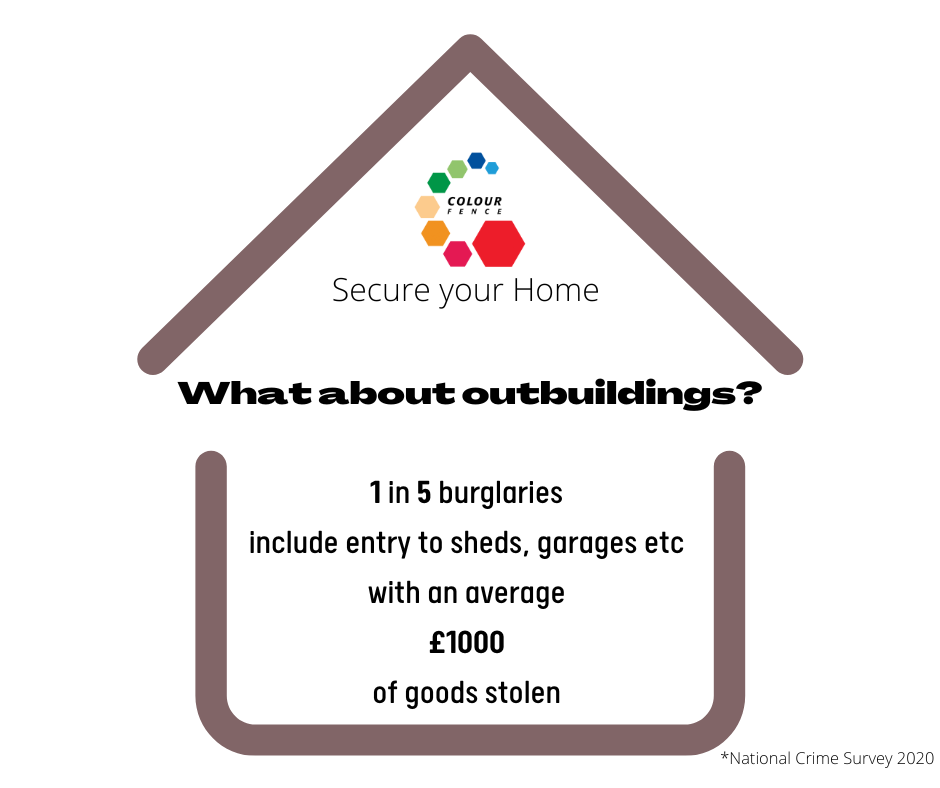 burglary from sheds and garages