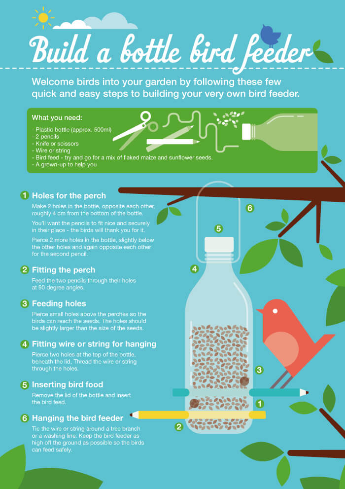 https://www.colourfence.co.uk/wp-content/uploads/crafty-garden-ideas-build-a-bird-feeder2.jpg